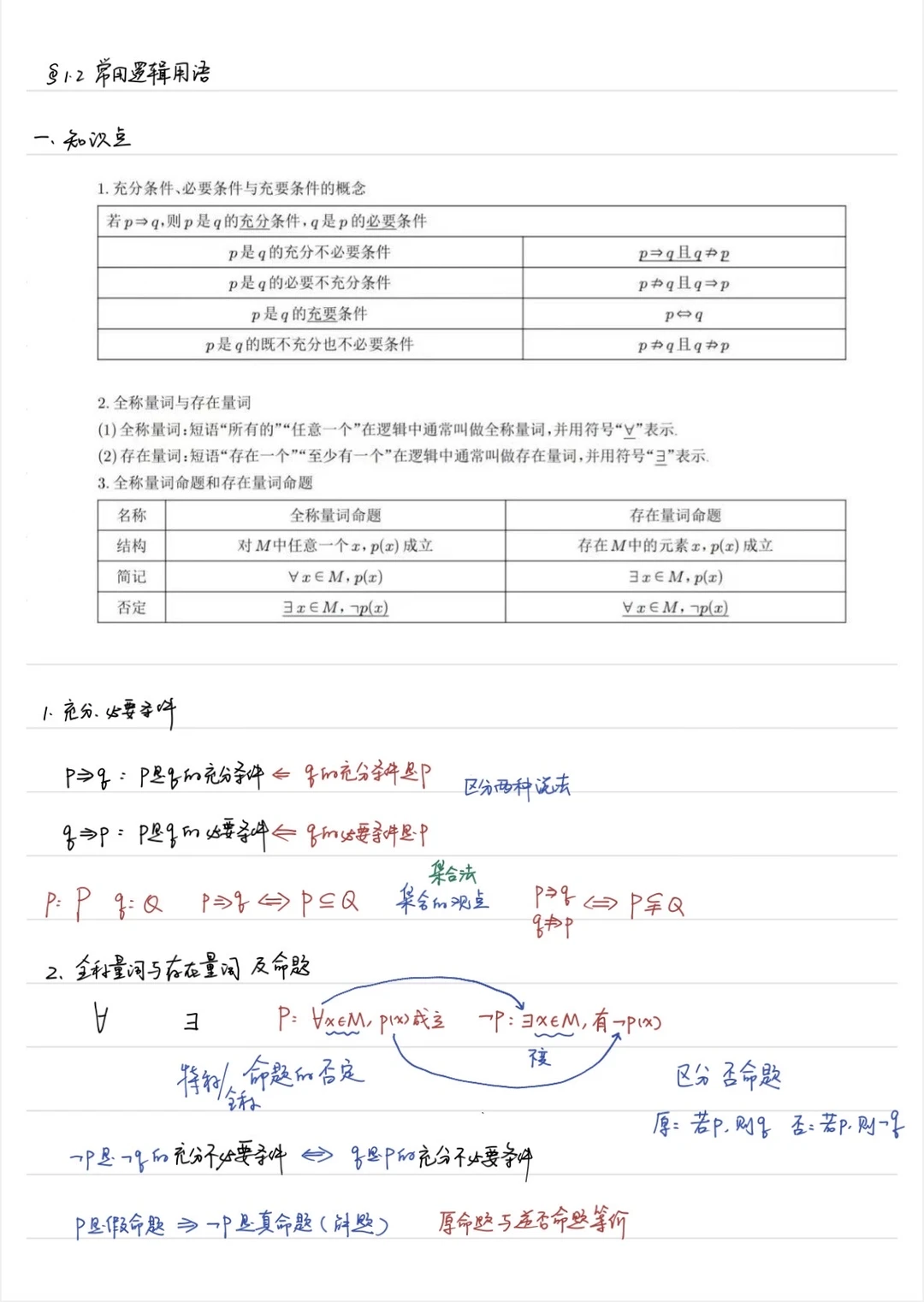 高三复习第一轮 教案——1.2 常用逻辑用语