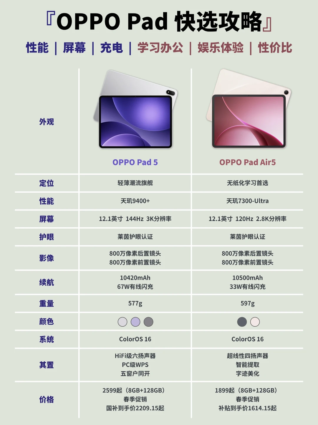 三月OPPO Pad快选攻略