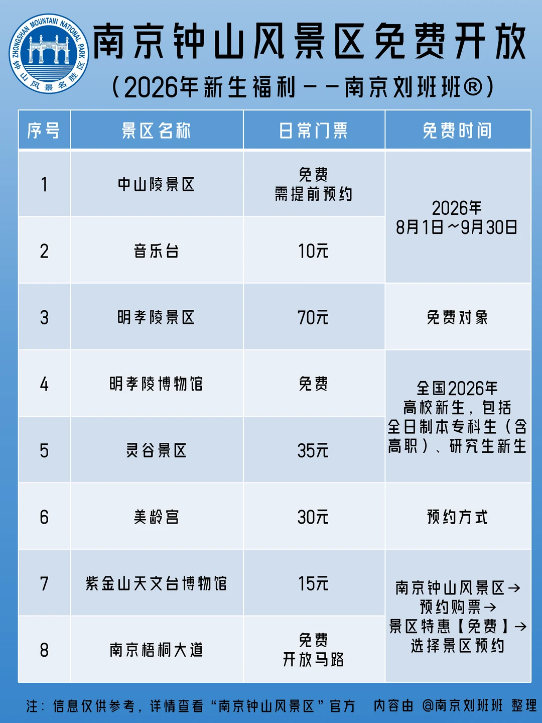 南京钟山风景区免费开放！这届新生有福啦！