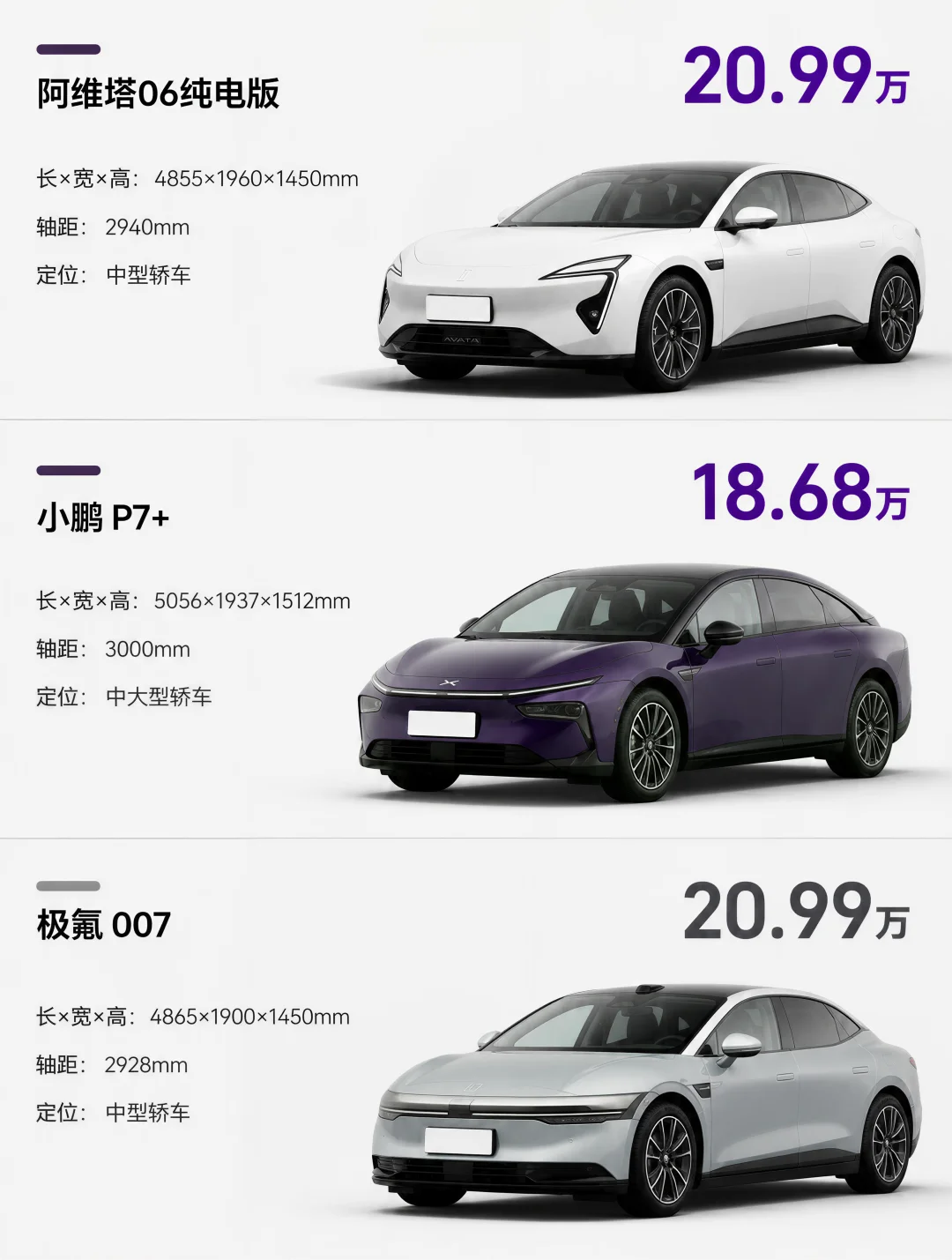 轴距长八十补能快一截，贵在哪