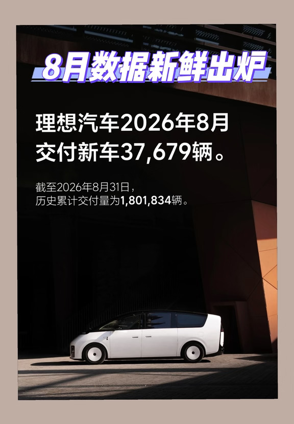 里程碑达成🚗理想累计交付180万