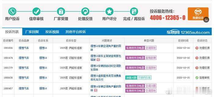 理想 i6 订单无法按期交付，该如何维护自身权益？
在车质网看到理想 i6 车主投诉，宣传信息和实际交付不符，订车之后无法按时交车。想问问遇到这类销售交付纠纷，车主可以通过哪些渠道反馈，合理争取解决方案？ ​