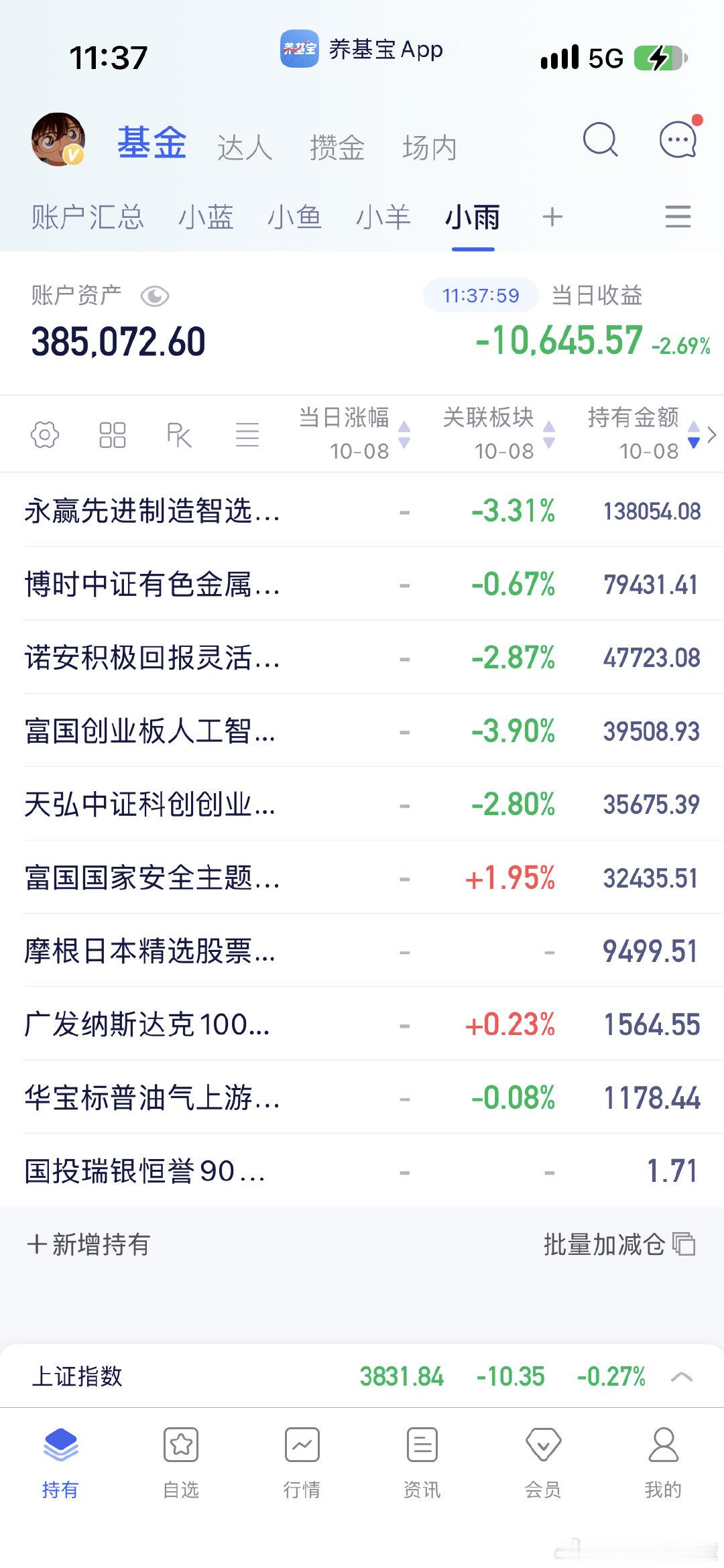 国庆节回来第一个交易日上午收盘。一人一句恶评。#a股# ​