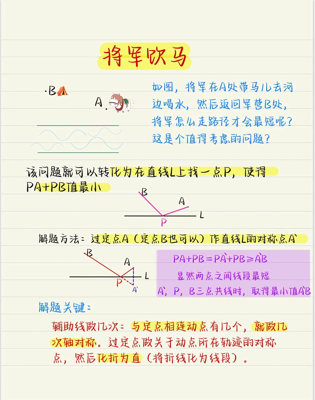 中考热点：将军饮马，考前必看