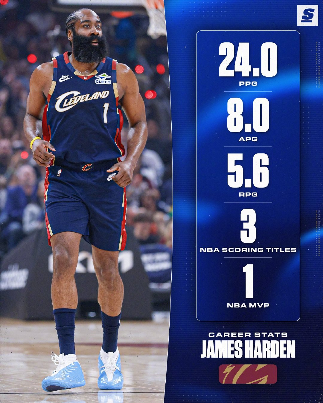 你心目中的TOP5得分后卫会是怎样一个排序？#NBA[超话]# ​
