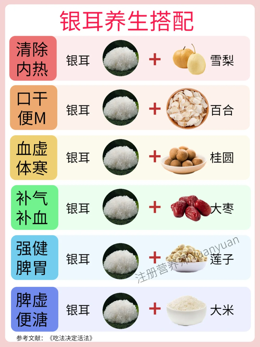 保姆级好银耳挑选标准👉变美变瘦吃起来