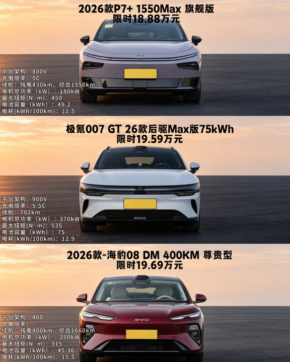 预算15-20万，三款热门家轿到底怎么选？