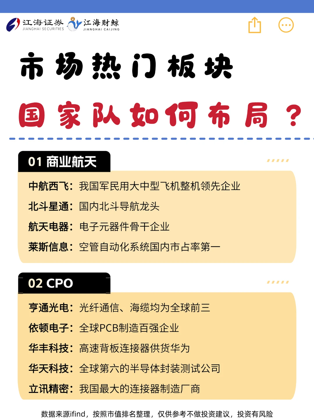 🔥市场热门板块、国家队如何布局？