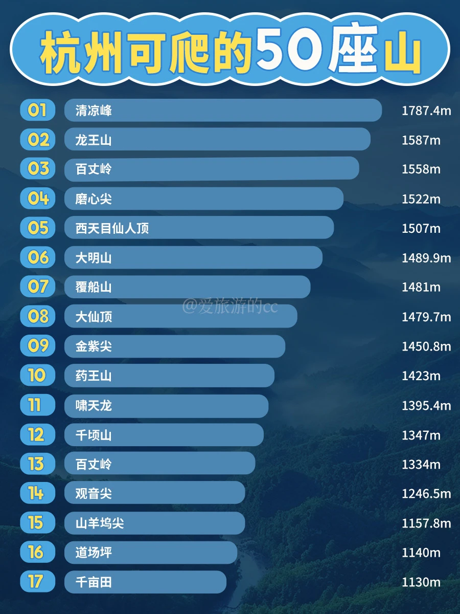 杭州50座山海拔完整版🏔️再也不用到处翻了