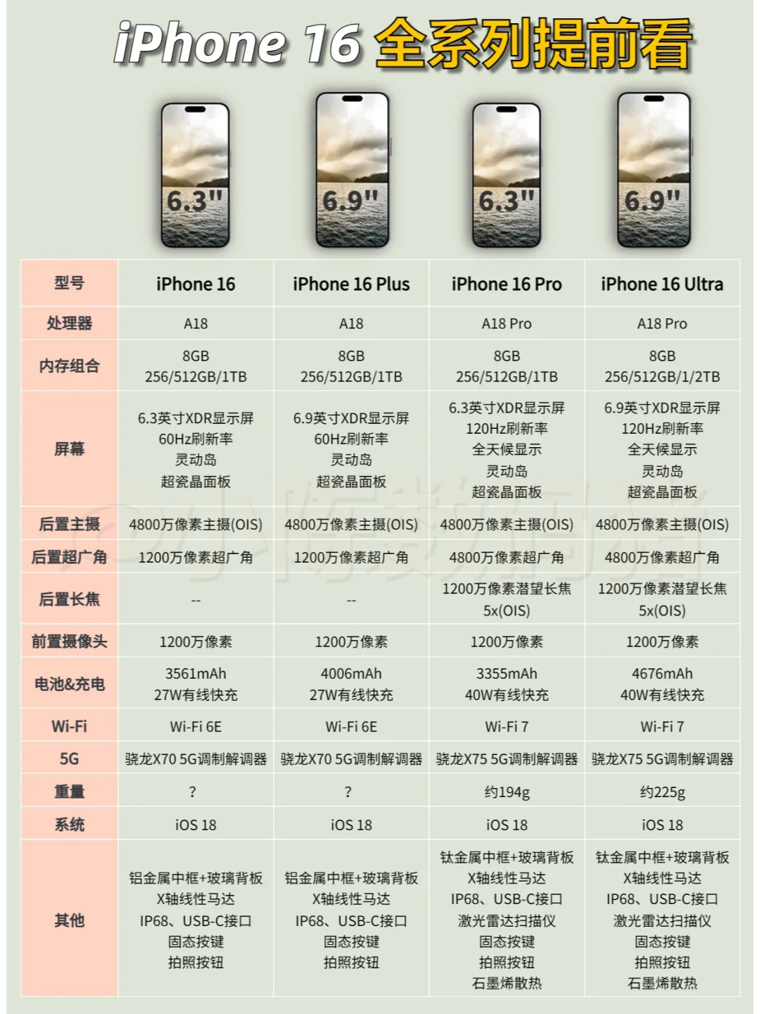 苹果16系列前瞻！这次的升级还值得吗？