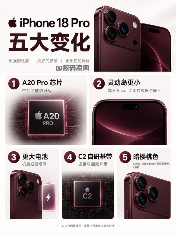 iPhone18Pro你要知道的五大变化…..