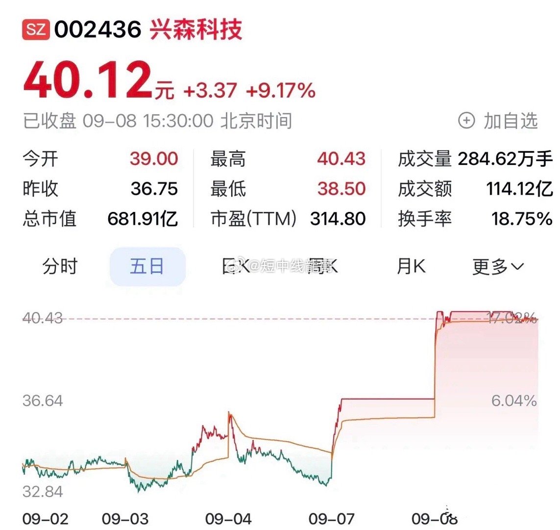 兴森科技：多赛道振翅腾飞，ABF载板、光模块与存储芯片共启新程。

时光流转至2026年5月8日，在兴森科技那场别开生面的业绩说明会上，一个振奋人心的消息如春风般拂过业界——北京兴斐的1.6T光模块产品板，正如同初升的太阳，缓缓升起在量产的征途上，处于关键的爬坡阶段。与此同时，它还携手多家客户 ​