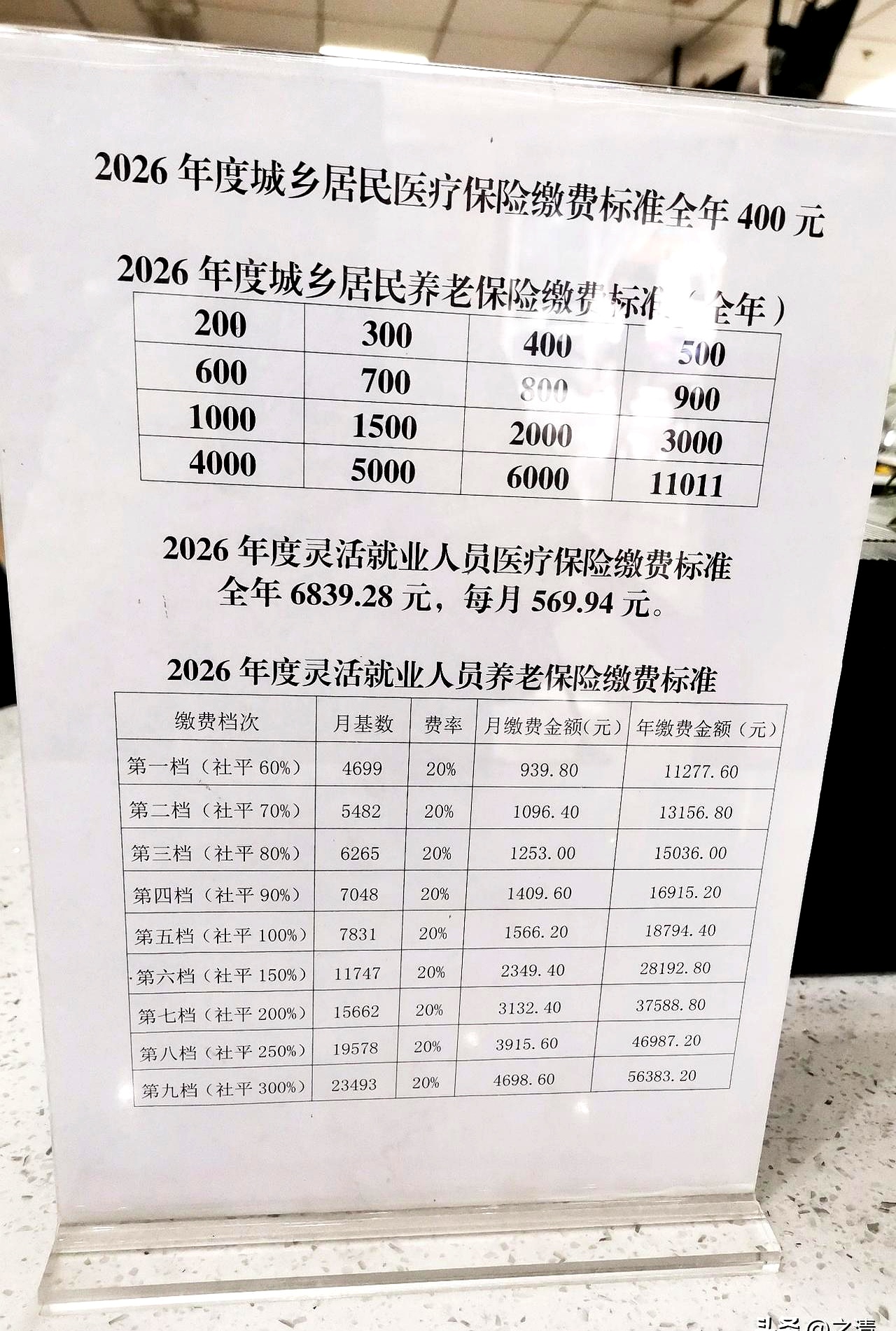今儿刷到一帖子，说在社保局看见缴费公示牌了。
居民医保一年400，居民养老从20