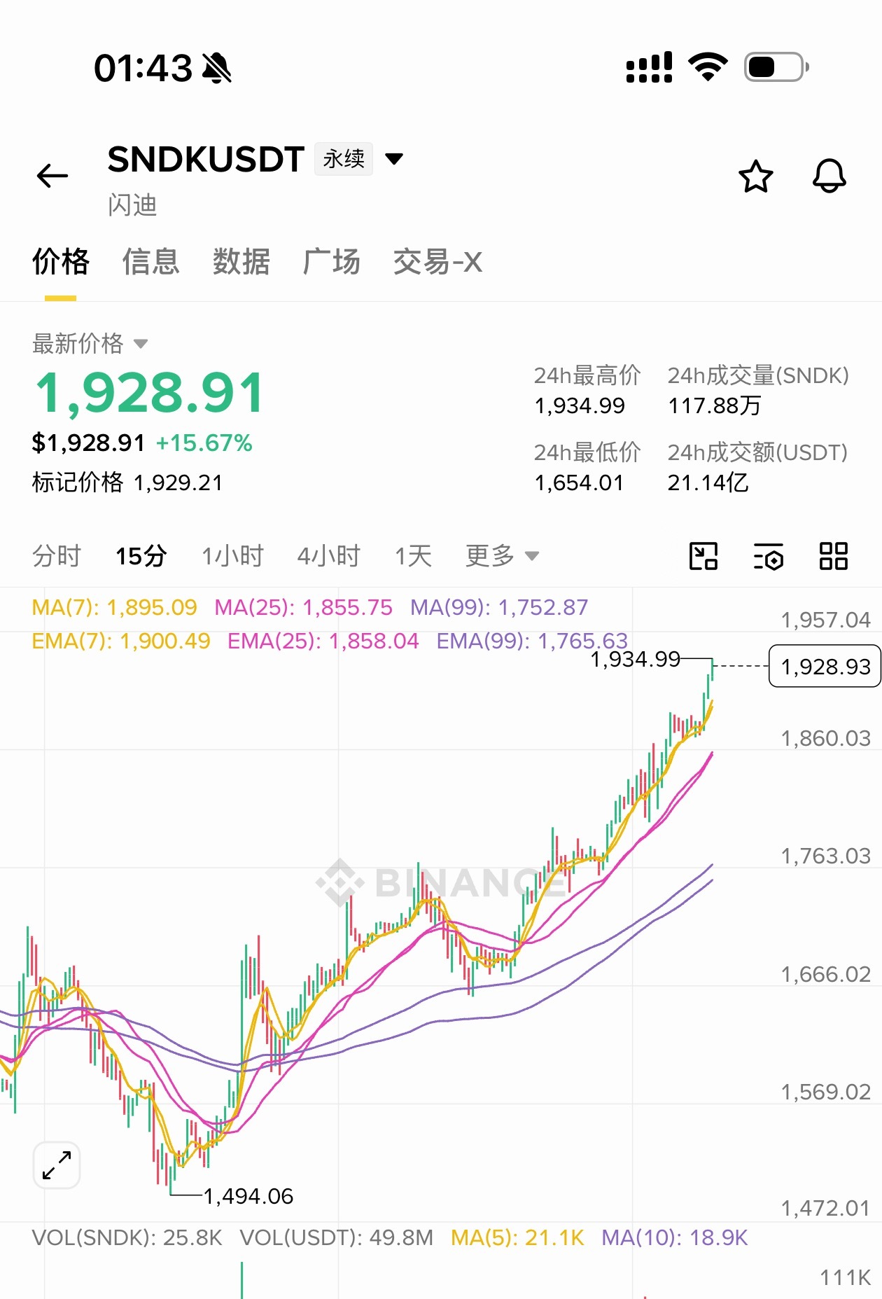 [超话]  闪迪sndk、你这是怎么了？ 一天多时间从1500拉到19...