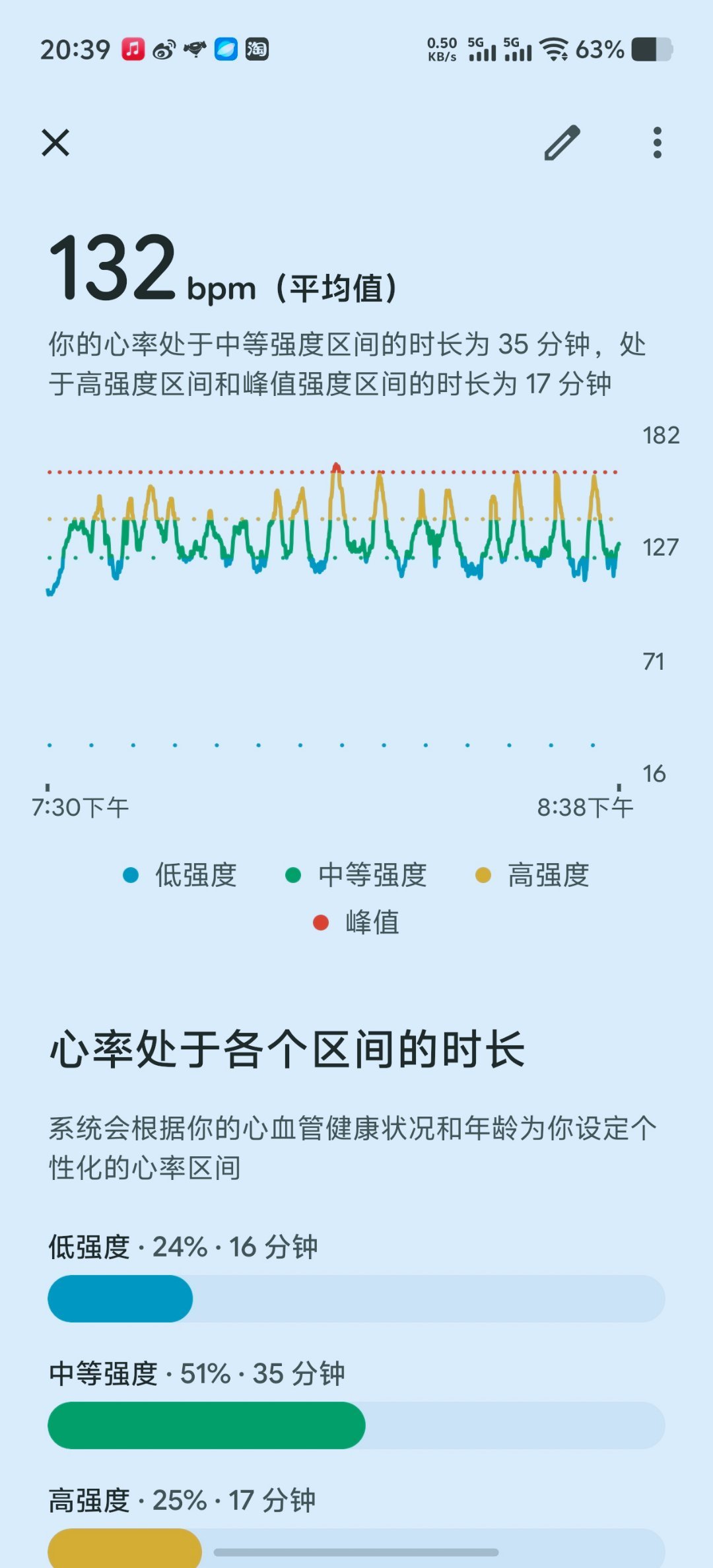 最近可算不用连续出差了，赶紧自律练起来了，正好试试新换的vivo WATCH6和谷歌fitbit air手环，感觉心率都挺准的，只是热量算法有差别，还是靠谱[流鼻血][流鼻血][流鼻血]又续了一整年私教，卷起来[老师好]#伪健身博主##老法师的日常##军火库试用#  ​