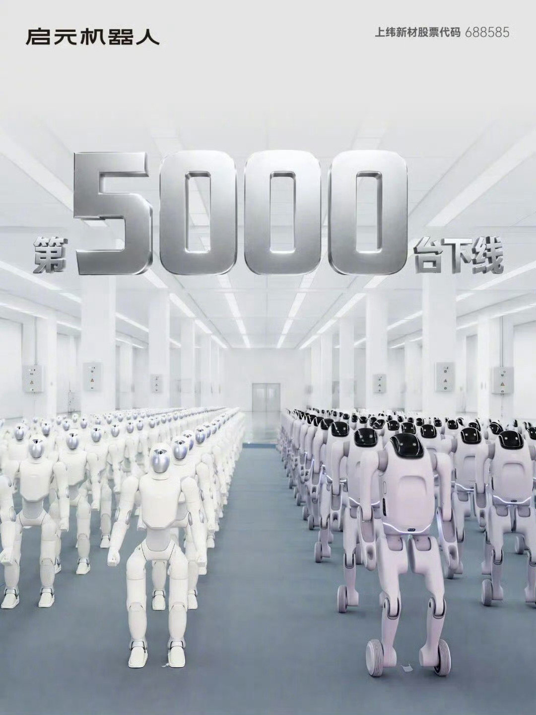 启元机器人第 5000 台个人机器人下线，据了解目前每 2.5 分钟可下线一台，日产能从 10 余台跃升至 200 余台，并已经联合供应商首创半自动化装配线体 ​