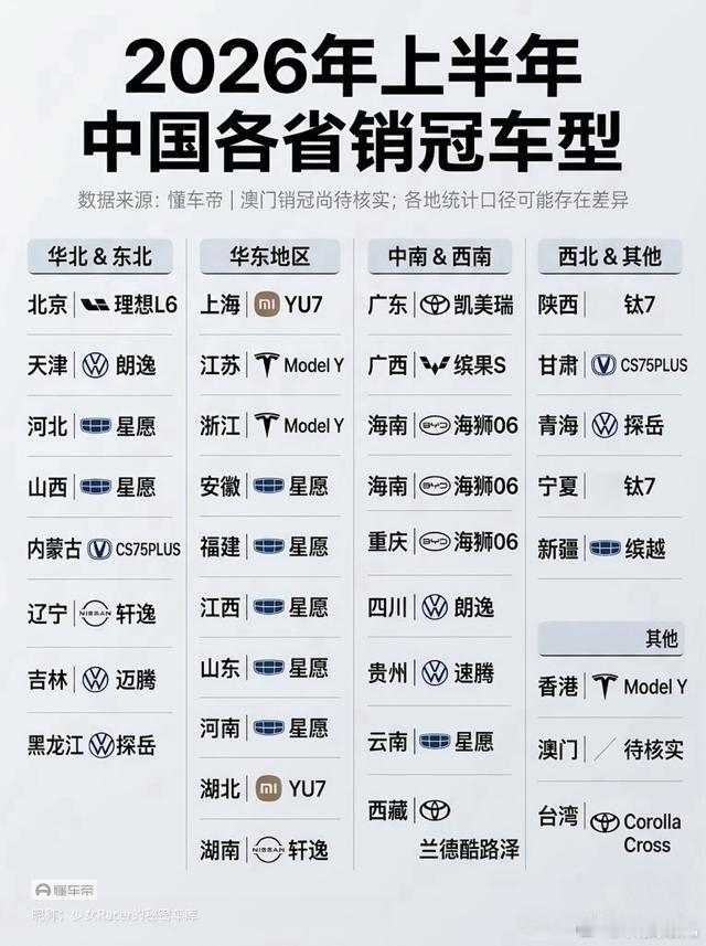 2026年上半年各省销冠车型 ​