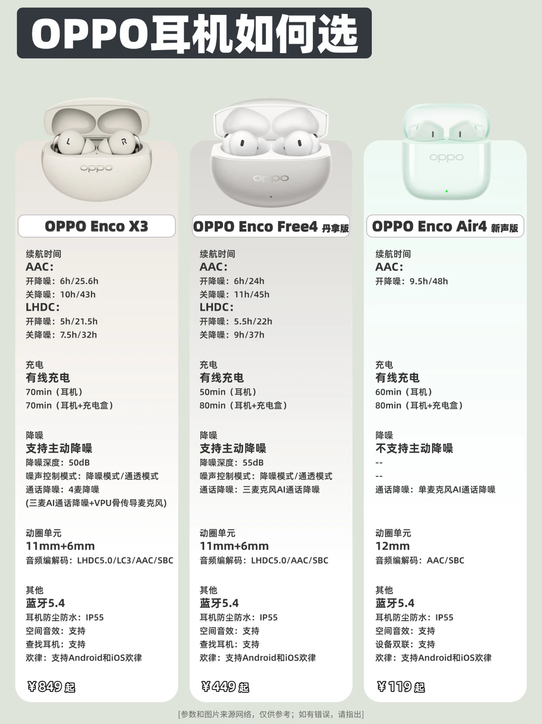 码住，OPPO这三款耳机如何选❓