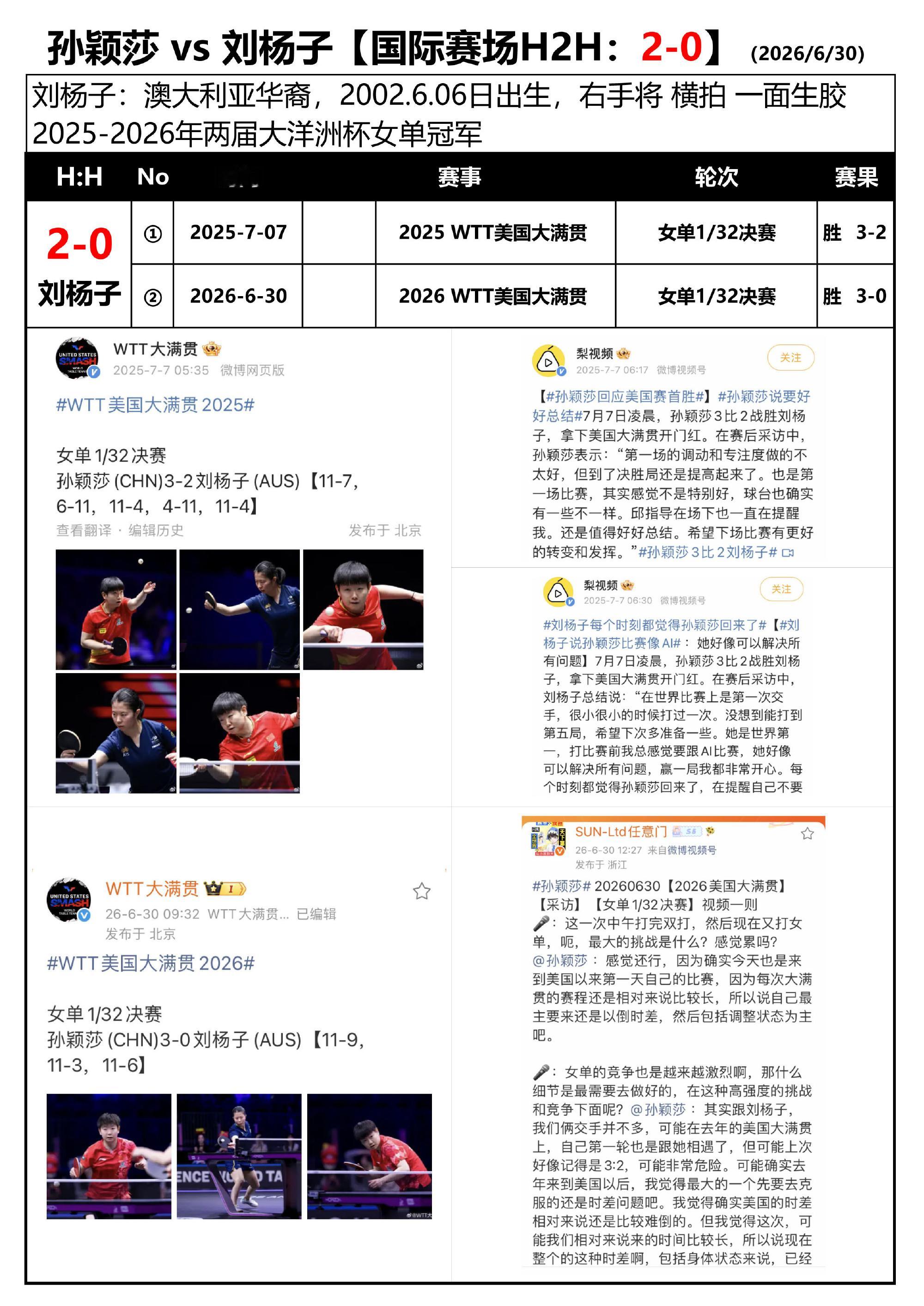 孙颖莎 vs 刘杨子交手记录【国际赛场H2H：2-0】（2026/6...