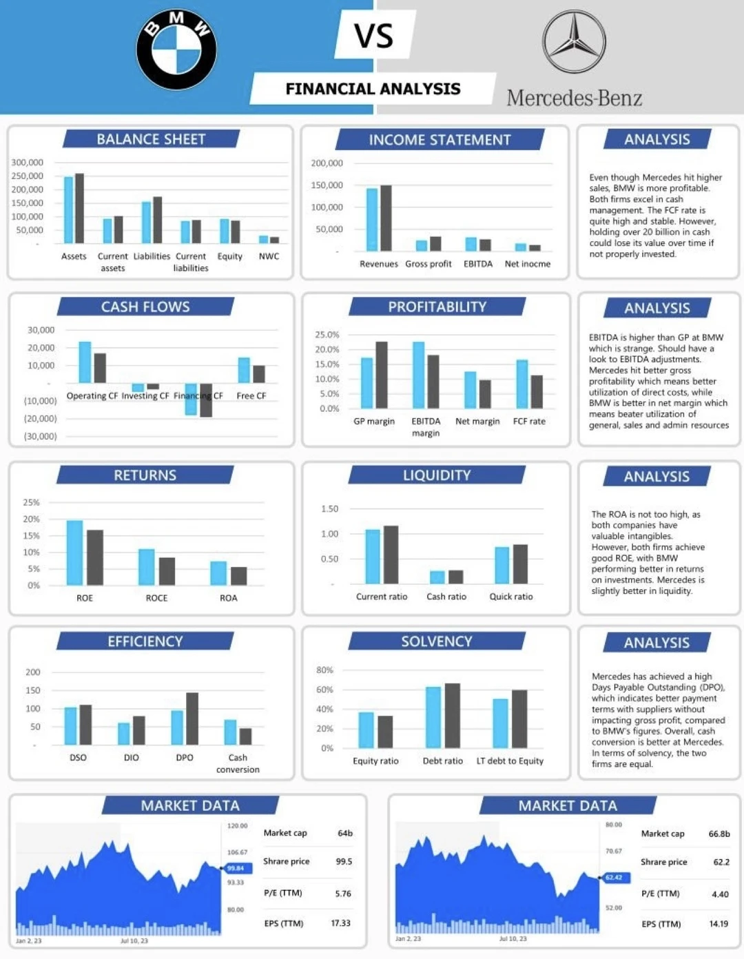 宝马VS奔驰：谁才是更赚钱的豪车之王