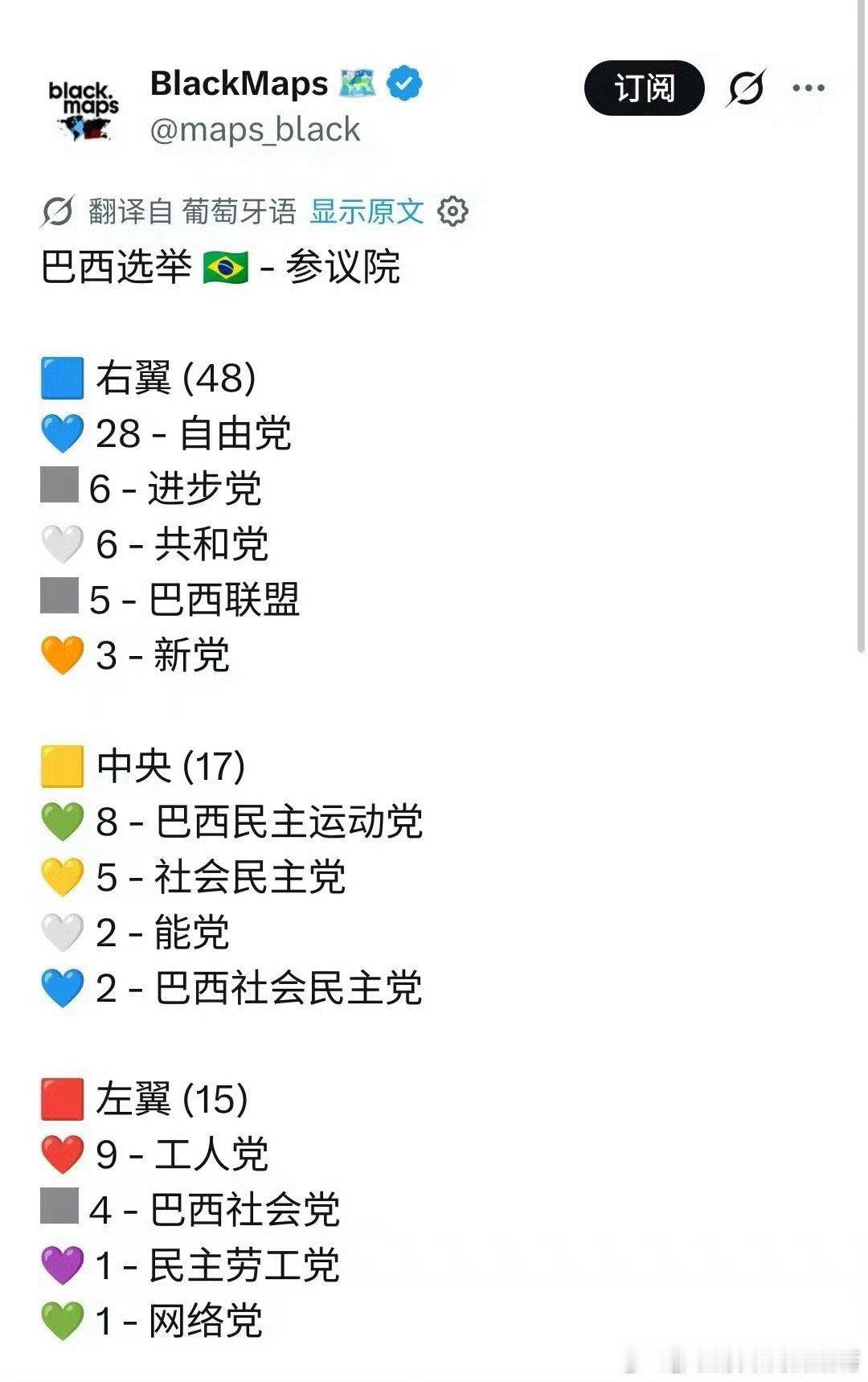 巴西大选，现任极左翼总统卢拉惨败已经铁板钉钉！ ​