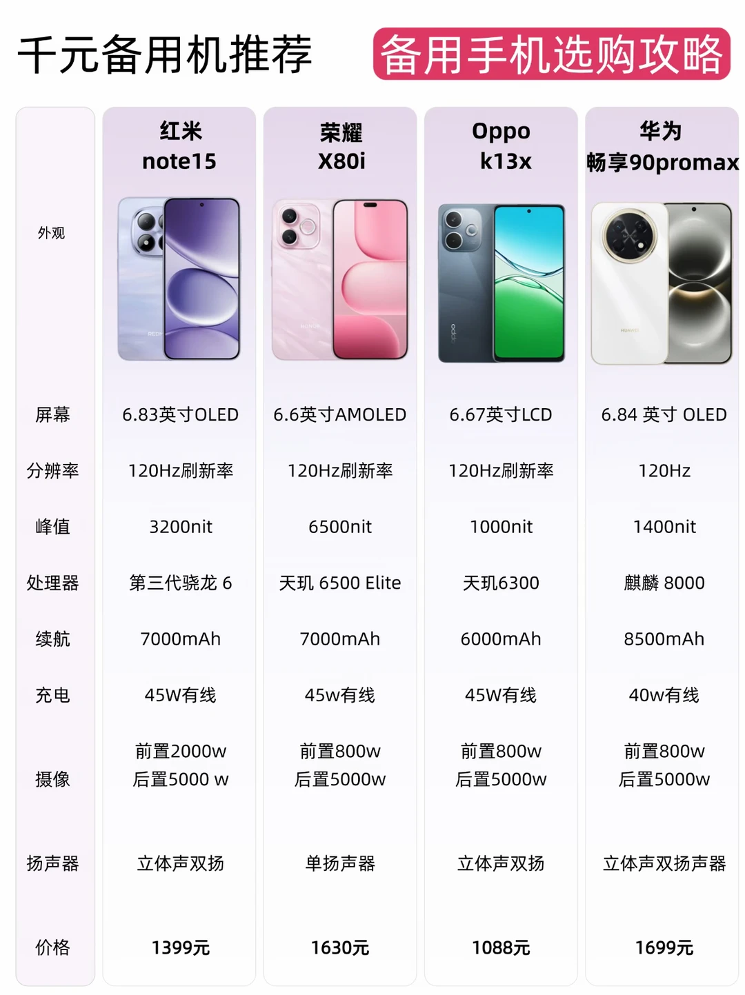 千元机闭眼入！4 款平价耐用手机实测分享