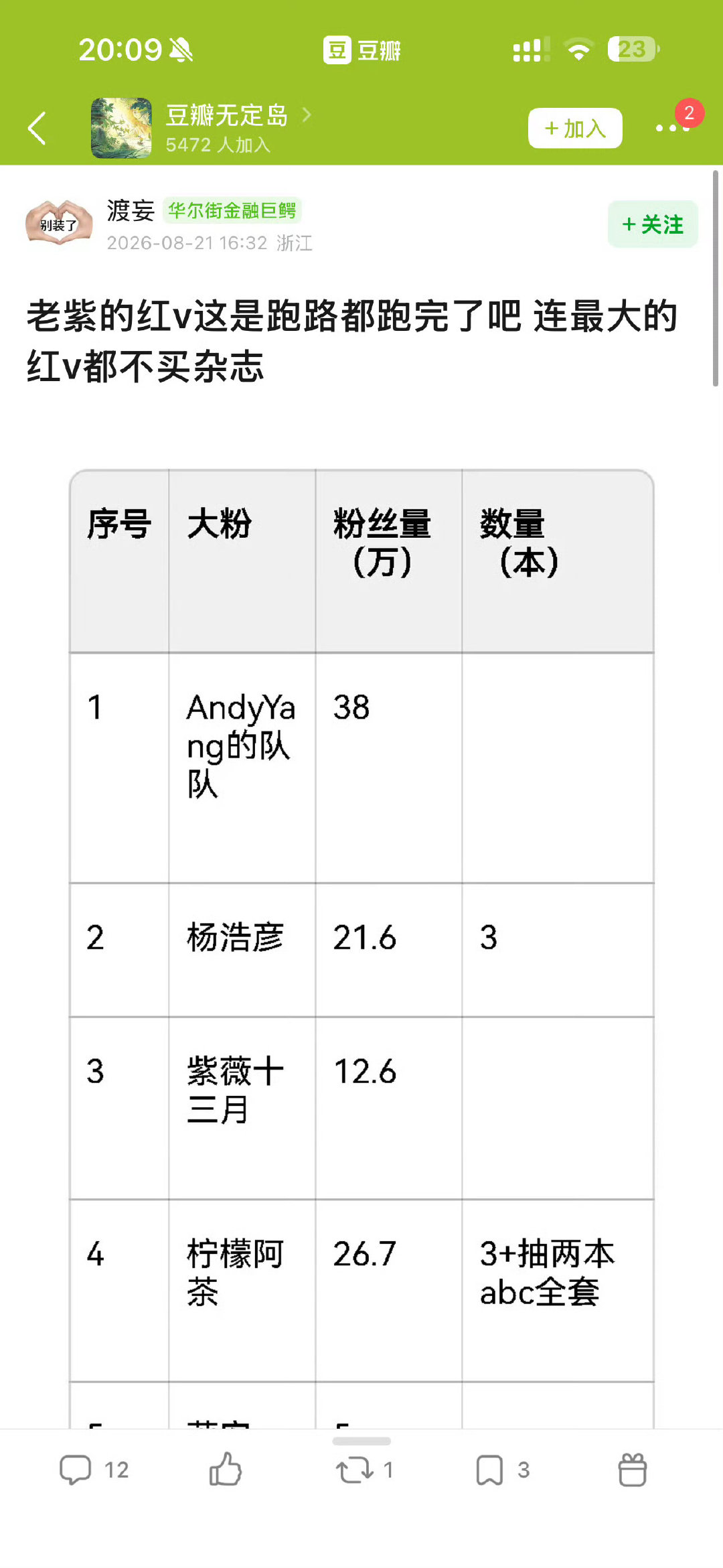 #杨紫[超话]#  我真笑死[捂嘴哭][捂嘴哭][捂嘴哭]紫负责让粉丝爽，还有人负责给紫督促粉丝别躺[捂嘴哭][捂嘴哭][捂嘴哭] 八粉都来催氪了[二哈][二哈][二哈] ​