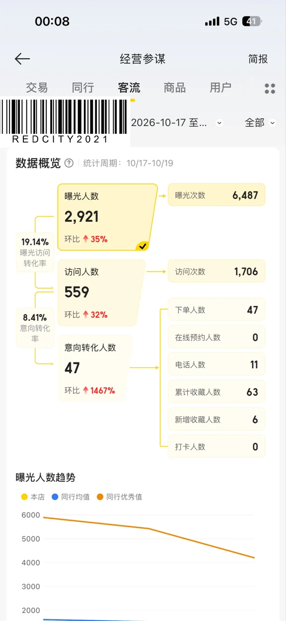 10月21为啥你还在愁没有客流！
