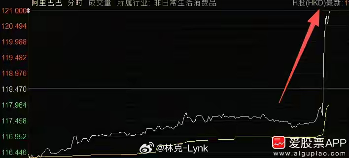 阿里巴巴800亿配股，这两天被市场骂出翔了！两个老板马上就增持，马云连日买入超6亿港元，蔡崇信2天合计增持1.6亿港元，表达对阿里AI前景的坚定看好。这个利好一出，阿里在美股盘前直线拉升，从-1%+2%！看来今晚中概股要稳了。过去几年阿里巴巴各种瞎折腾，去年光外卖就烧掉近1000亿。但在加大AI投入这件事情上，不玩套路，就是要干！确实一直在ALL in。阿里在国内AI布局仅次于字节，强于腾讯，还是有机会成为未来赢家的！国内巨头加速资本开支，这也是给AI硬件打鸡血了。字节、腾讯、阿里一个季度合计砸钱近2000亿，大部分都投入AI基建，包括买芯片、买服务器、建数据中心等等。我依然比较看好下半年国产算力链。
