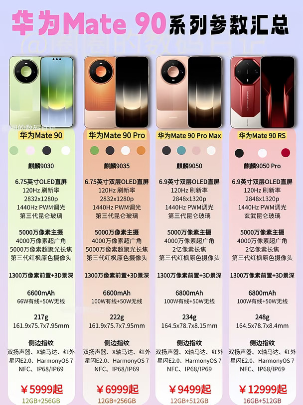华为Mate 90全系来啦！四款怎么选❓