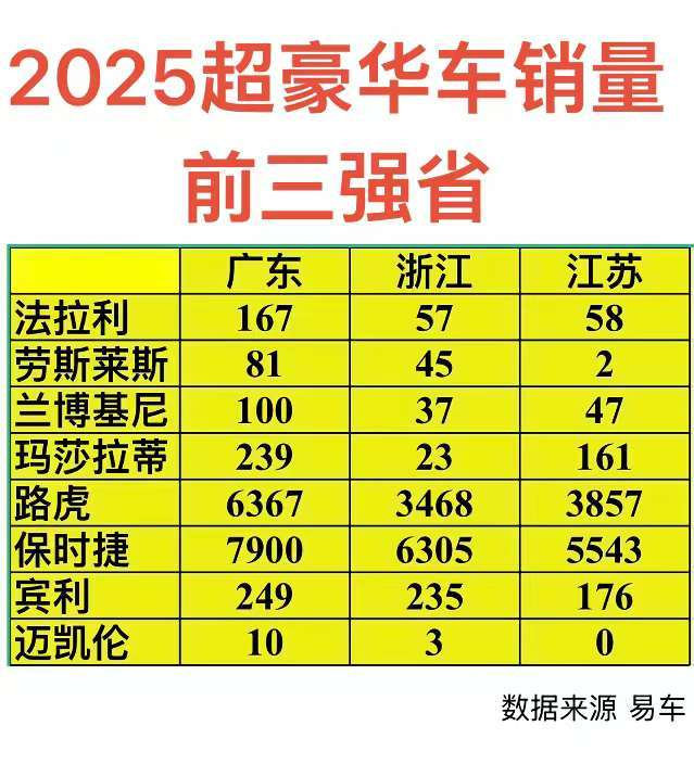 红薯蚪蚪里的人均法拉利都是骗人的么？ ​​​
