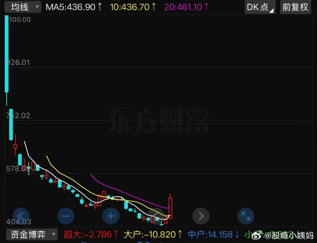 #人形机器人股批量涨停#宇树科技可以抄底了吗，还是再等等[举手] ​