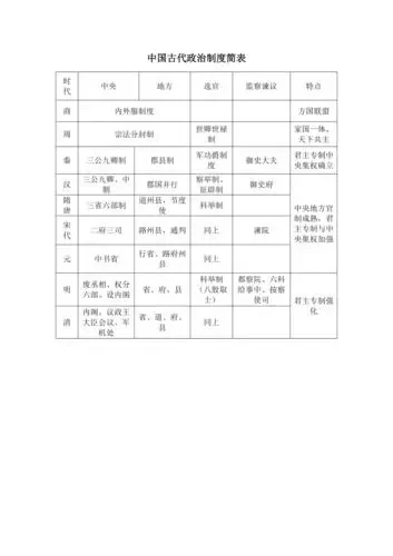 古代重要的政治制度