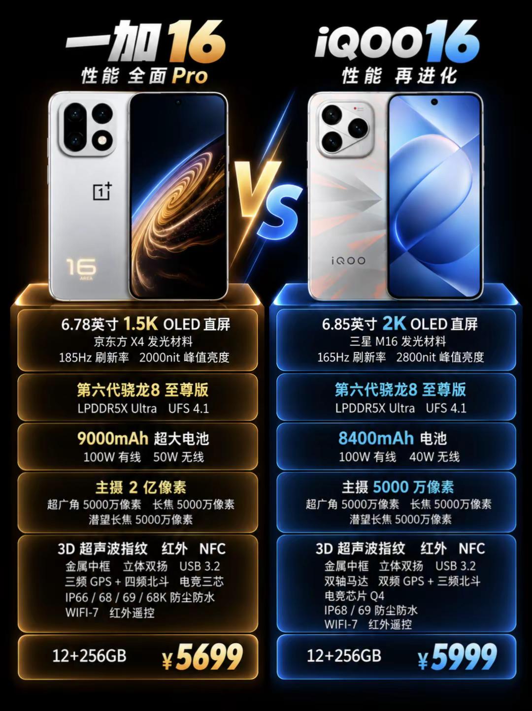 一加16 VS iQOO 16。一加16 VS iQOO 16，看完你会选择哪一款？手机对比 一加16 强悍性能选iqoo