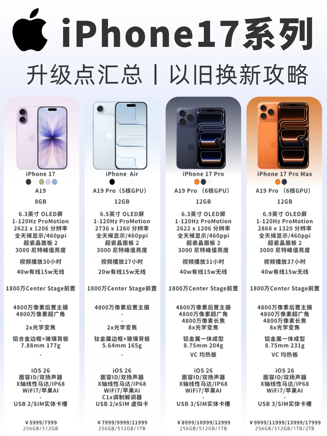 iPhone17以旧换新攻略✅️半价入手不是梦！