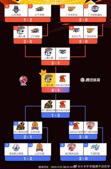 我是广东球迷，算是理智的看比赛了<br />所有预测的前提，都是现阶段...