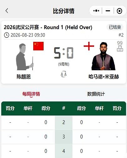 5比0横扫？千万别被肖国栋这块计分板骗了。

全场就打出一杆50加，硬是把对手剃了光头。除了第三局单杆96分直接把台面清空，剩下的几局，两人全在泥潭里近身肉搏。

第一局65分，第二局66分，全是在零敲碎打里抠出来的胜局。到了第五局，王信伯单杆44分眼看要起势，肖国栋硬生生以72比67抠下最后5分，