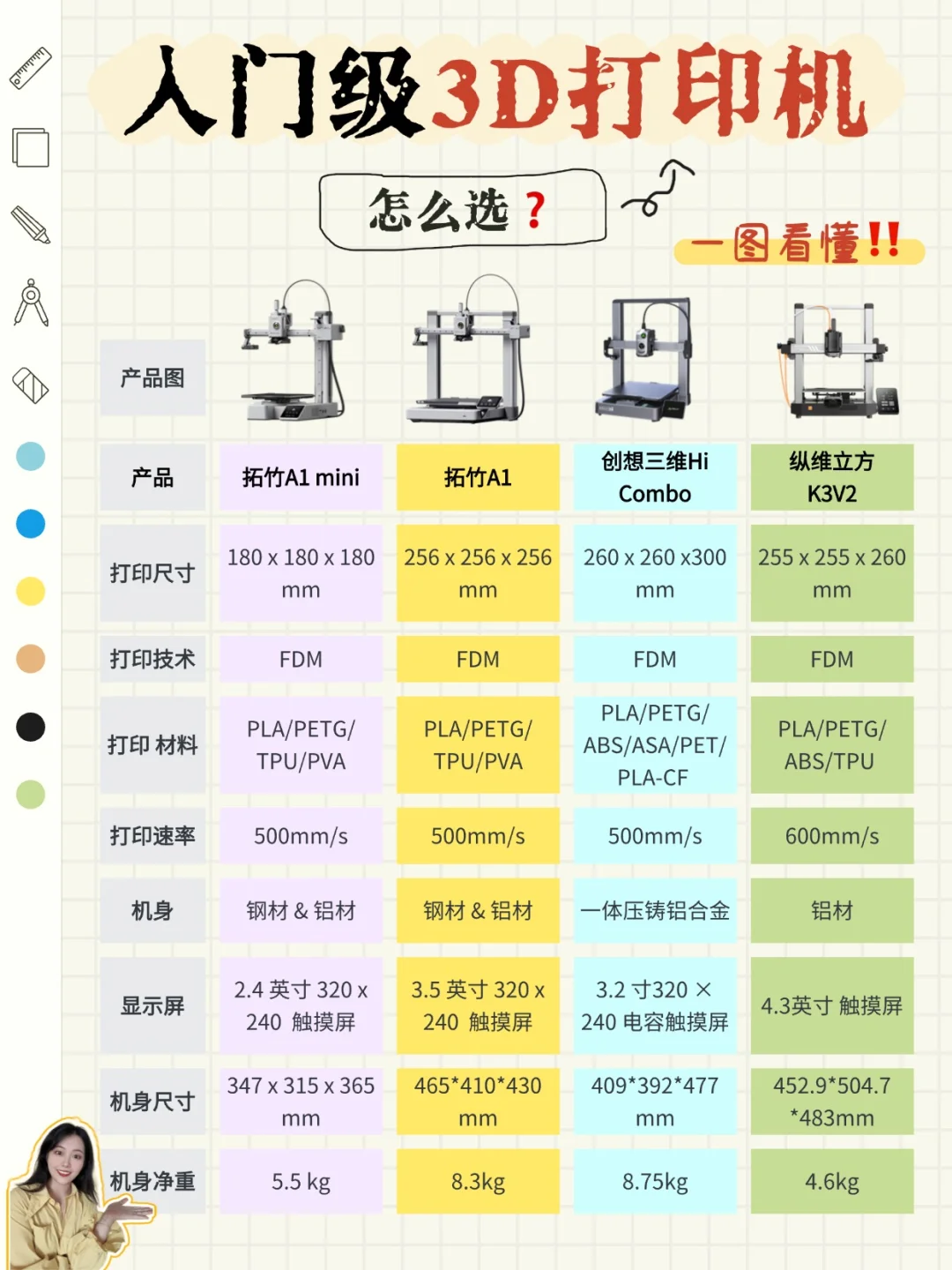 年轻人的新潮玩✨入门级3D打印机怎么选❓