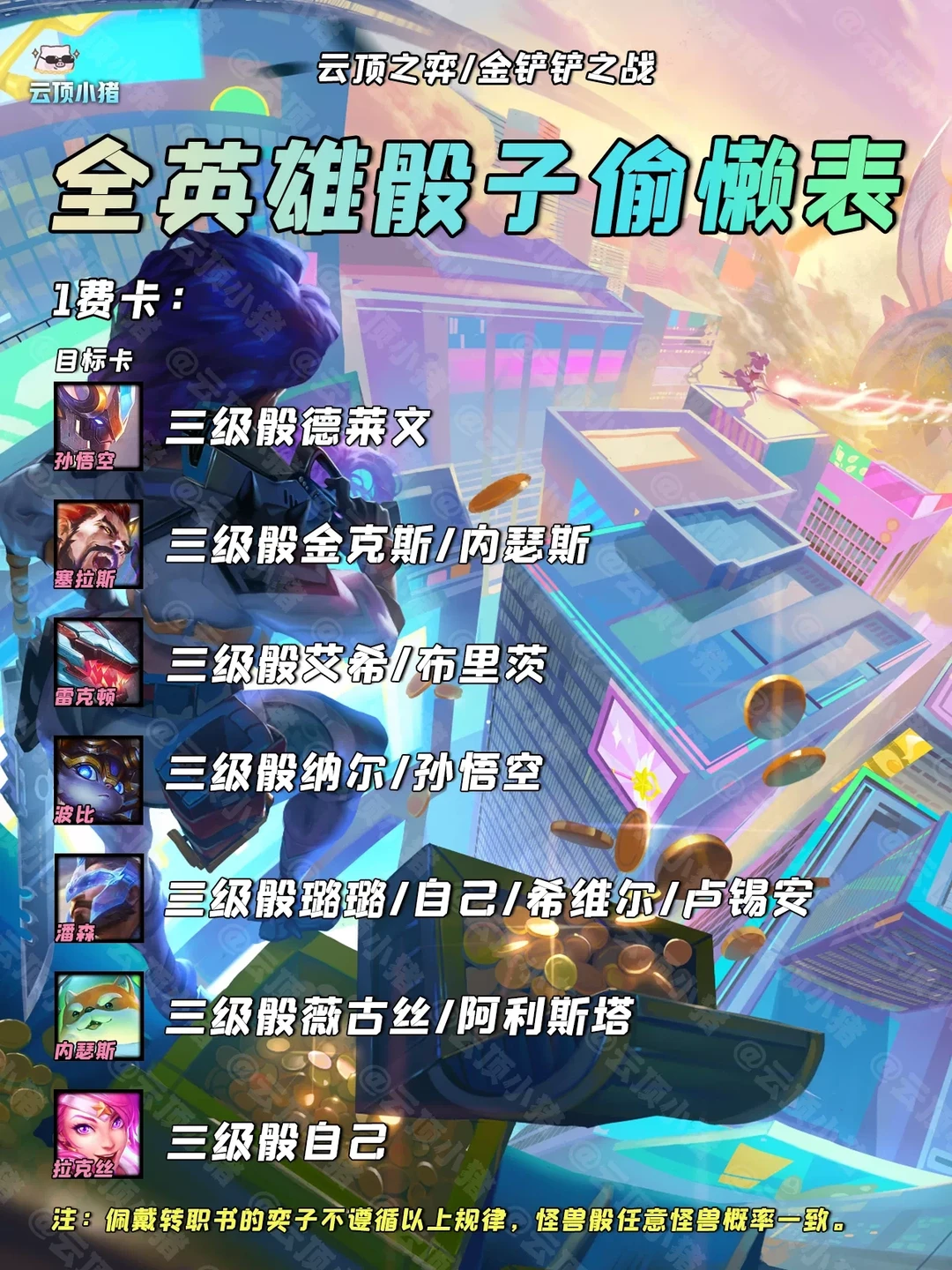 王者必修课！全英雄骰子概率偷懒表！