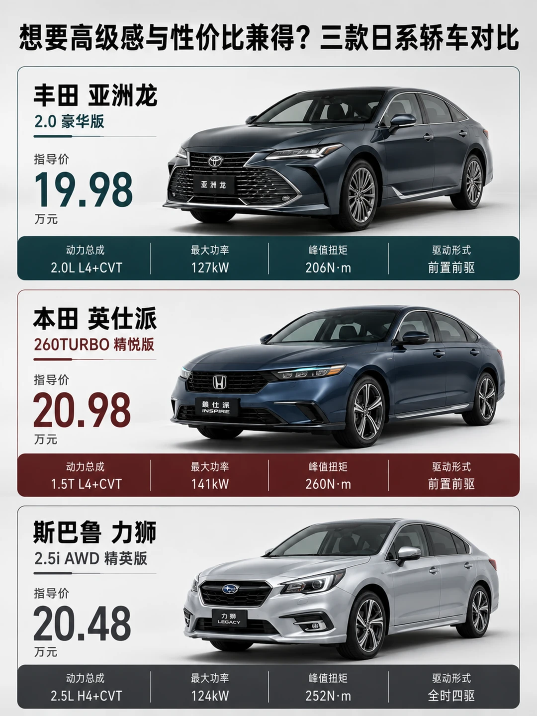 二十万买四驱，后悬架还多根杆