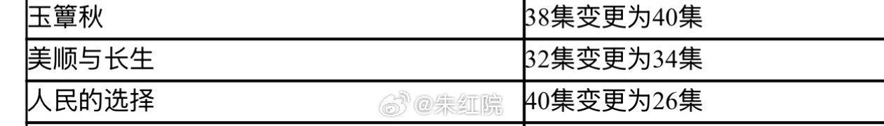 黄轩、刘浩存《美顺与长生》由32集变更为34集，已过审即将下证。
#美顺与长生下证##黄轩刘浩存新剧过审# ​