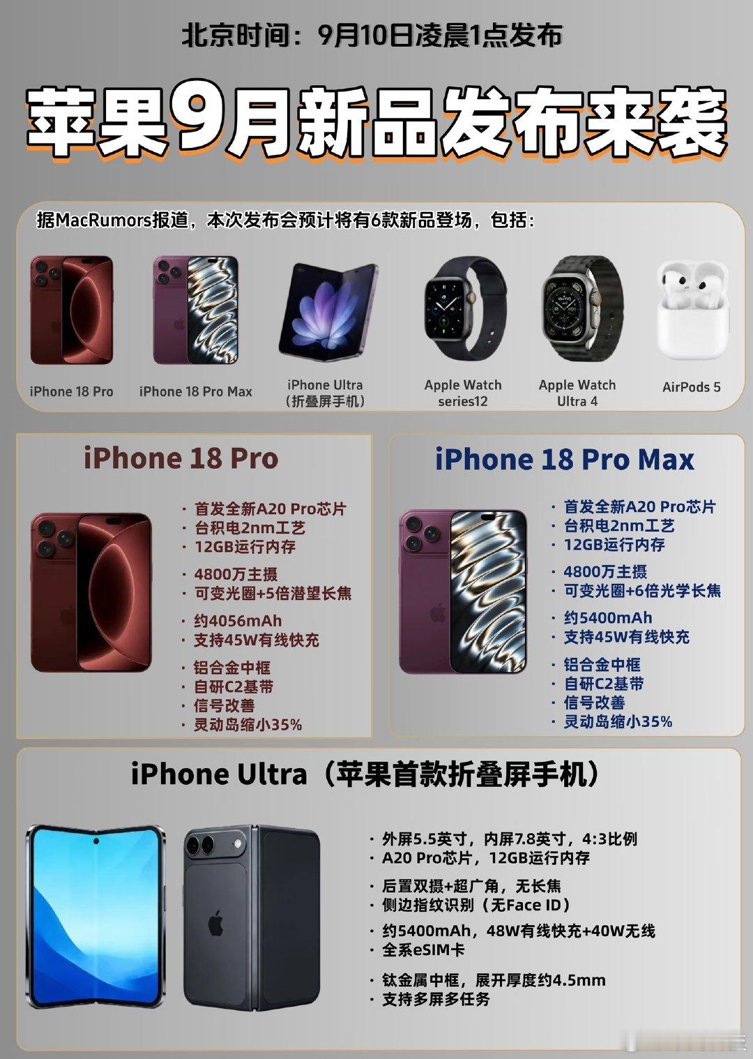 #你在等iPhone18还是折叠#今年肯定冲iPhone Ultra折叠屏啊，毕竟iPhone18系列只是常规升级，搭载可变光圈摄像头，其他没什么大变化！但是折叠屏不一样，新设计、新系统、新体验，主要是能装逼…🌚[笑而不语] ​