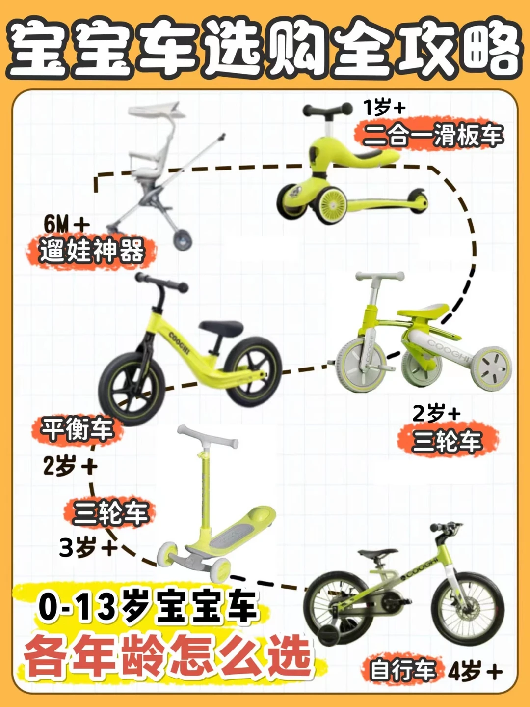 一步到位！0-13岁选车攻略㊙️盲买不积灰