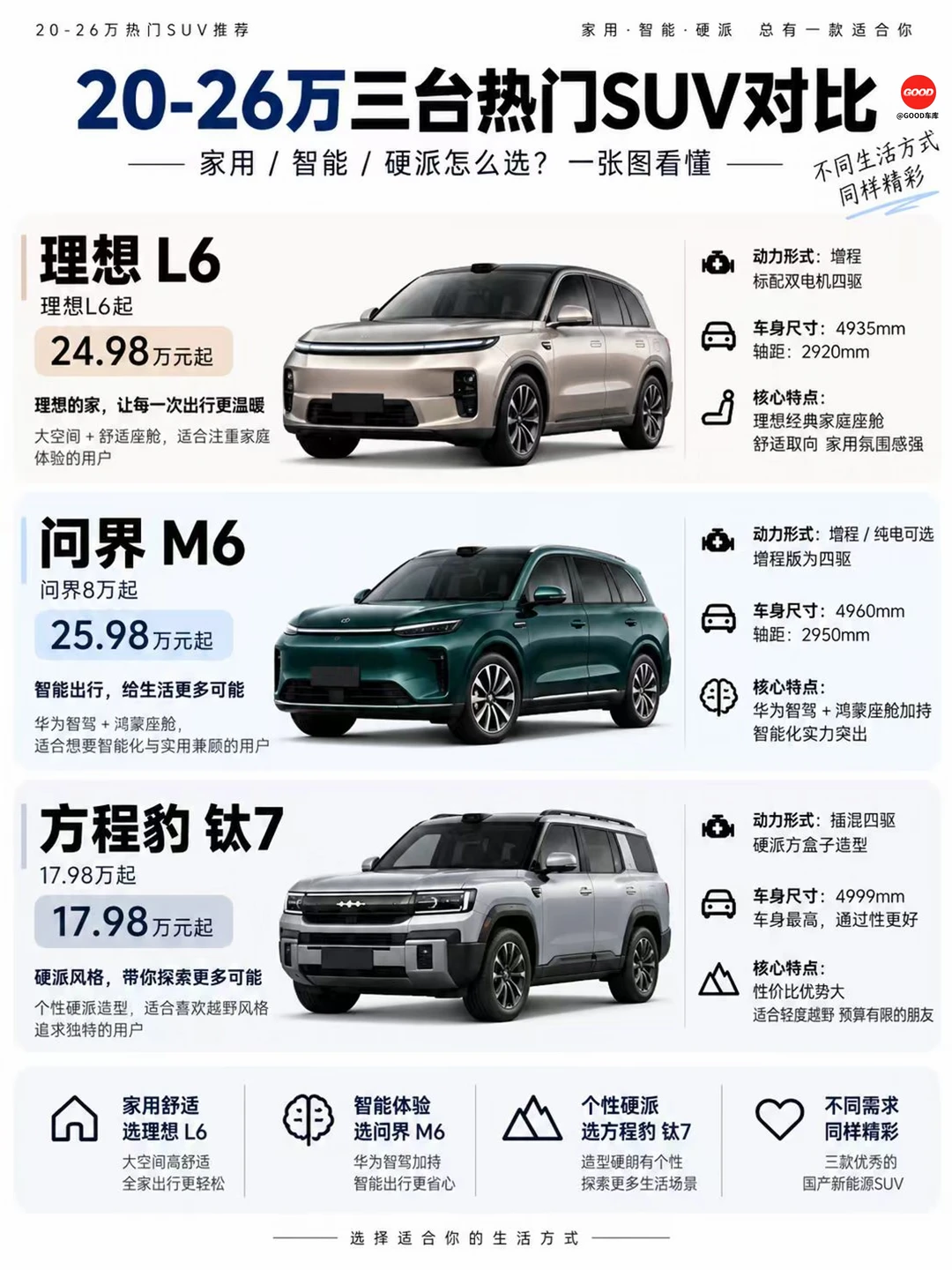 家用 / 智能 / 硬派一篇看懂