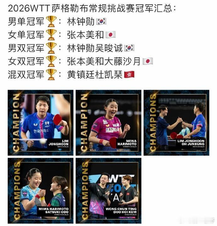 不仅仅是单打，是五大皆空！ 复习一下刘国梁名言——一、银牌比金牌重要！...