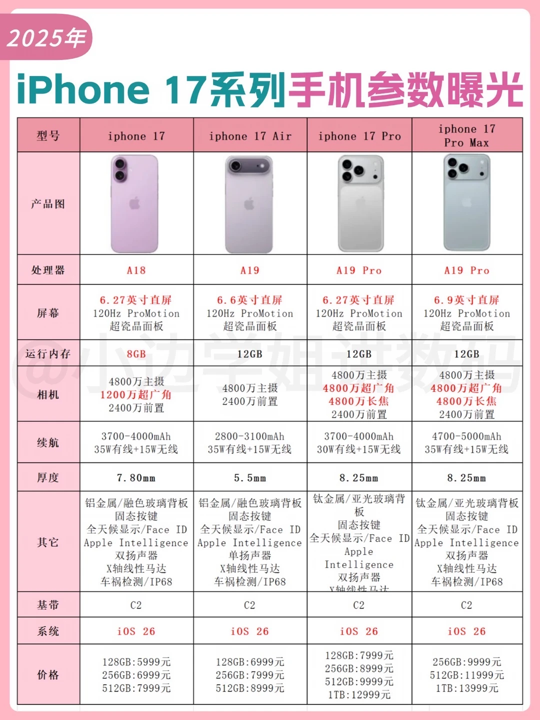 iPhone 17系列外观已定‼️手机参数曝光‼️