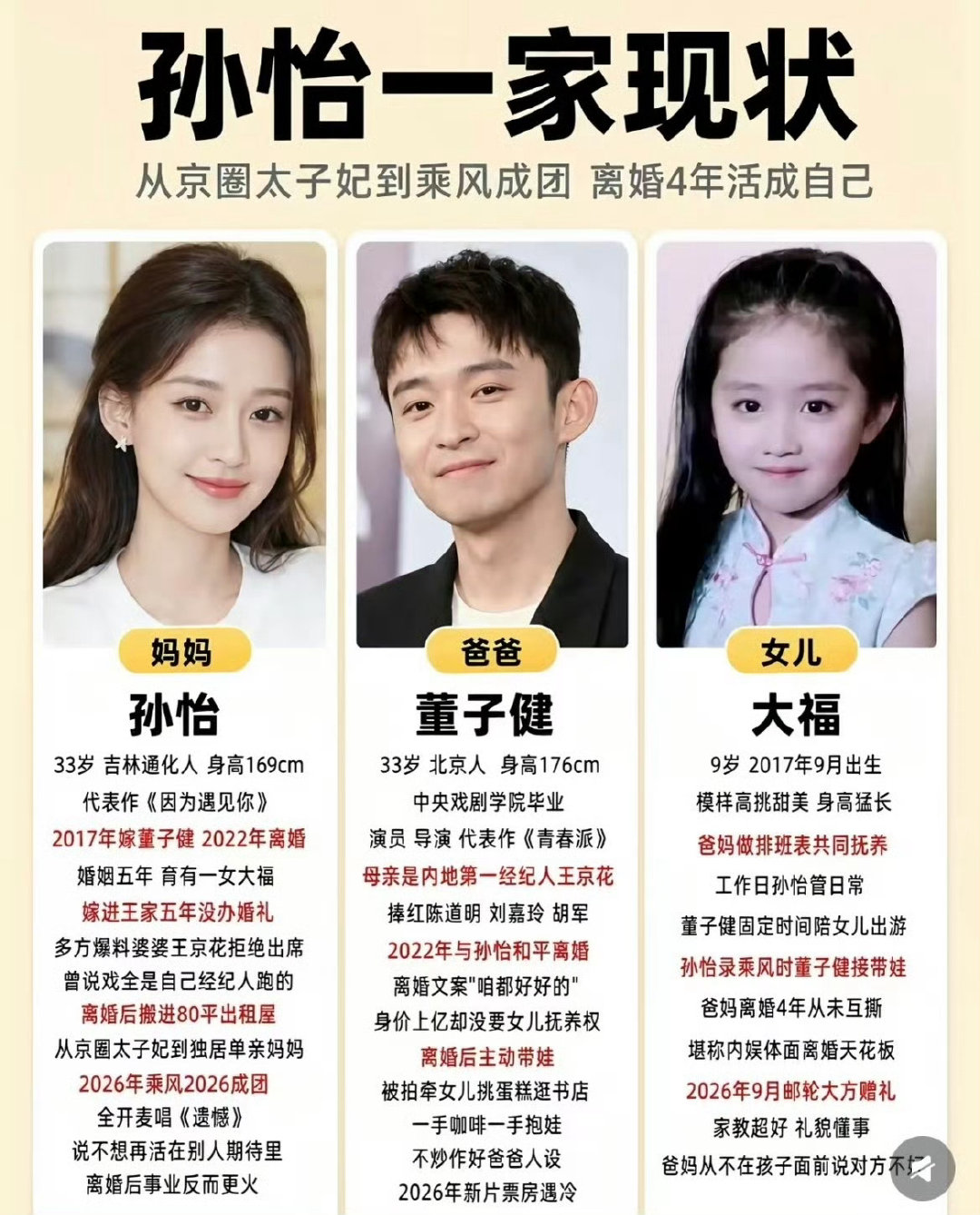 #董子健看孙怡获奖的眼神#感觉他俩还一直稳稳的  也没有太炒作  也都平平淡淡的   喜欢这种不炒作靠自己努力的人，希望两个人都会越来越好 ​