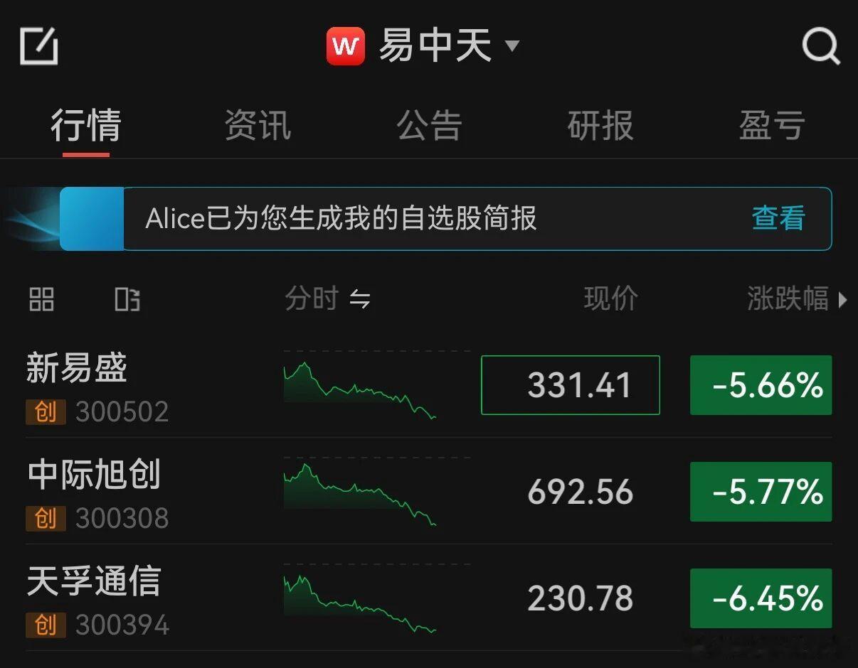 “易中天”，集体大跌

10月14日午后，A股主要股指持续走弱，截至发稿，创业板指下挫跌近3%，沪指跌0.86%，深成指跌1.85%。风电、汽车产业链、半导体、光通信等方向跌幅居前。

“易中天”股价持续下挫，新易盛、中际旭创均跌超5%，天孚通信跌超6%。 ​