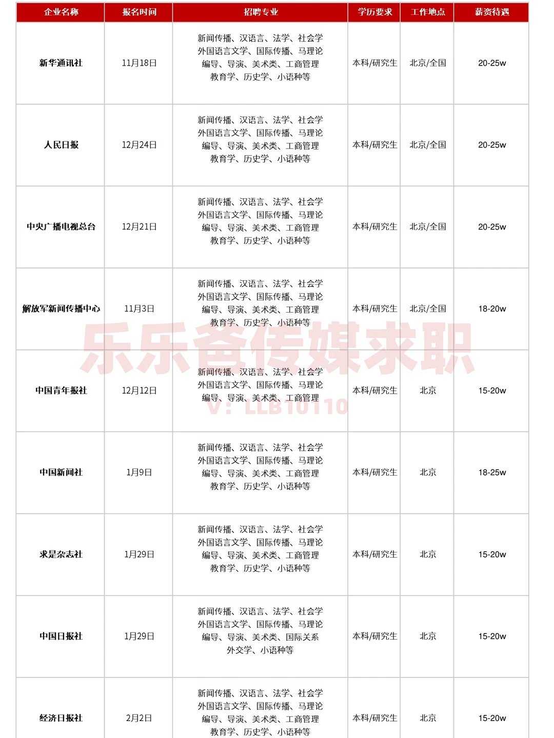 27届传媒校招招聘计划公布！9月开考