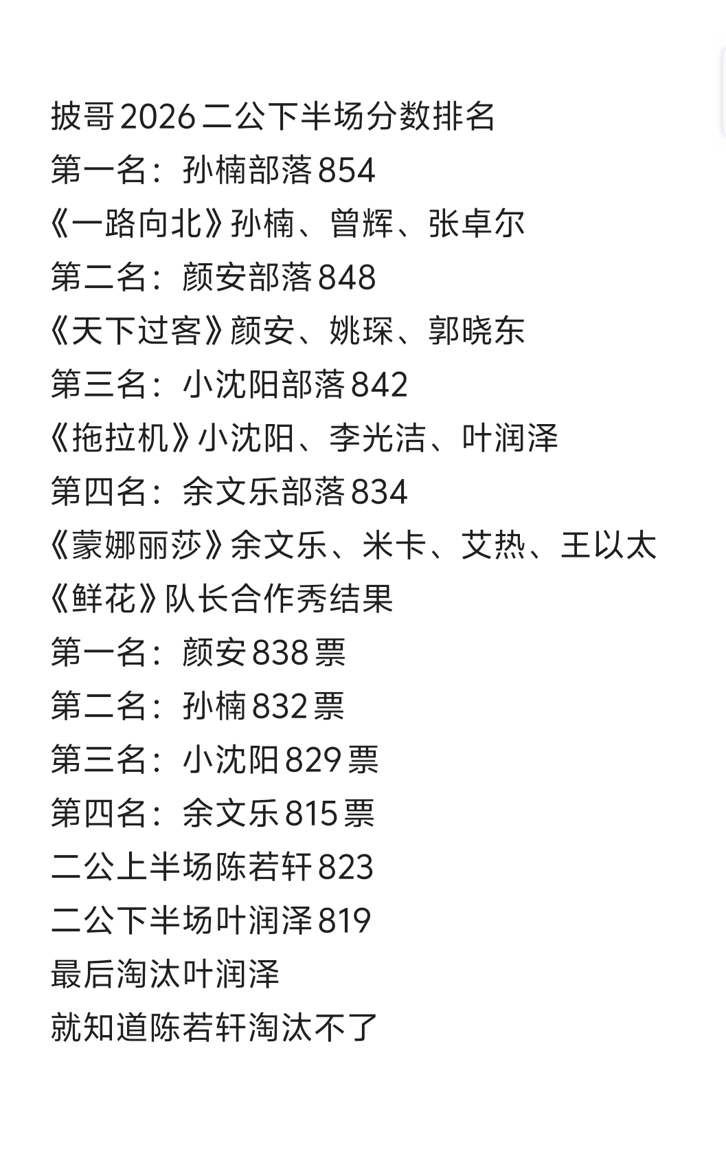 披荆斩棘2026二公下半场分数排名